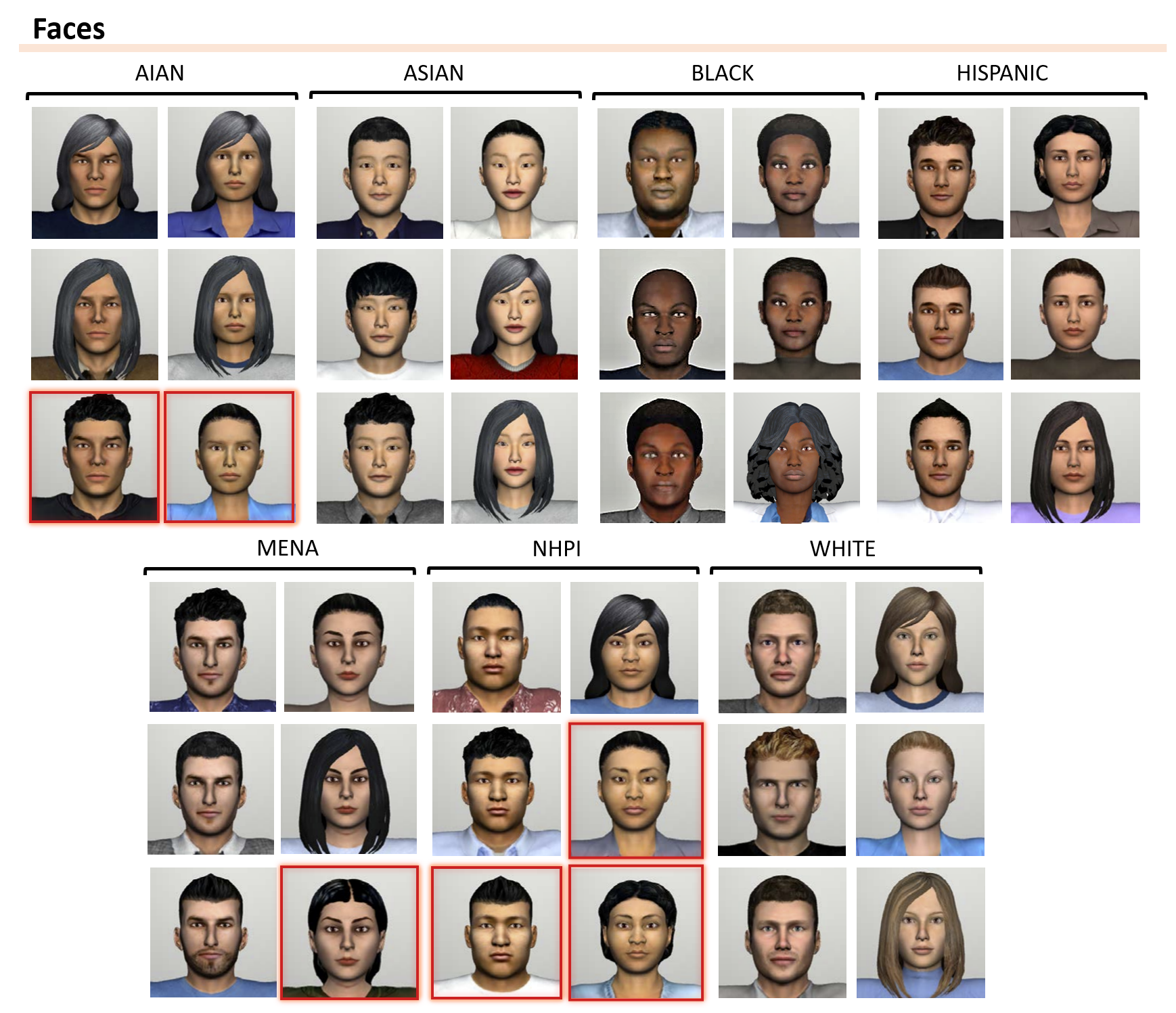 VALID: A perceptually validated Virtual Avatar Library for Inclusion ...
