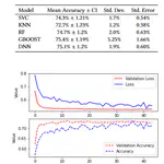 Using Machine Learning to Predict Game Outcomes Based on Player-Champion Experience in League of Legends